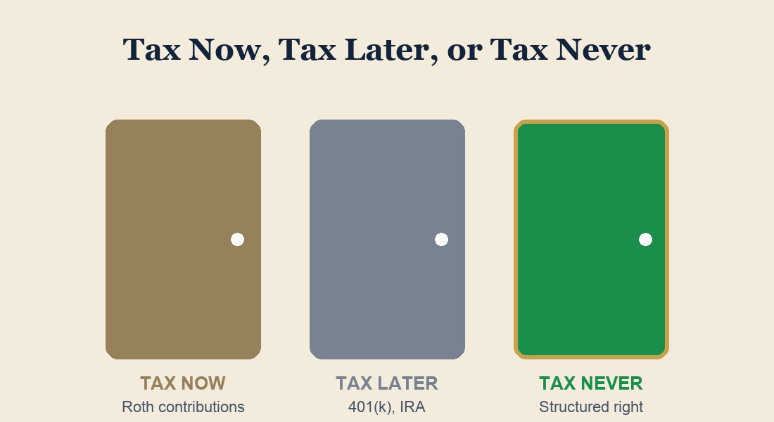 Tax now, tax later, or tax never.