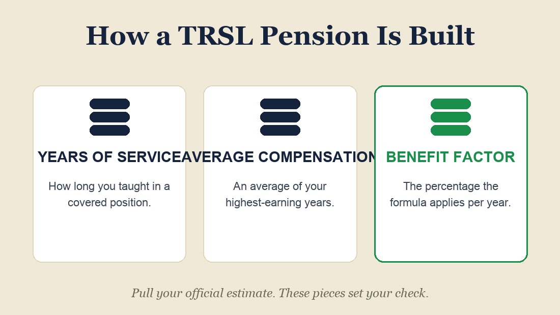 The pieces that set your TRSL check.