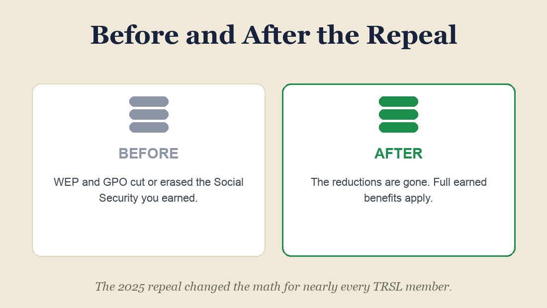 The 2025 repeal changed the math.